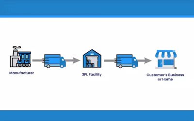 Streamline Your Business Operations with 3PL Fulfillment Services