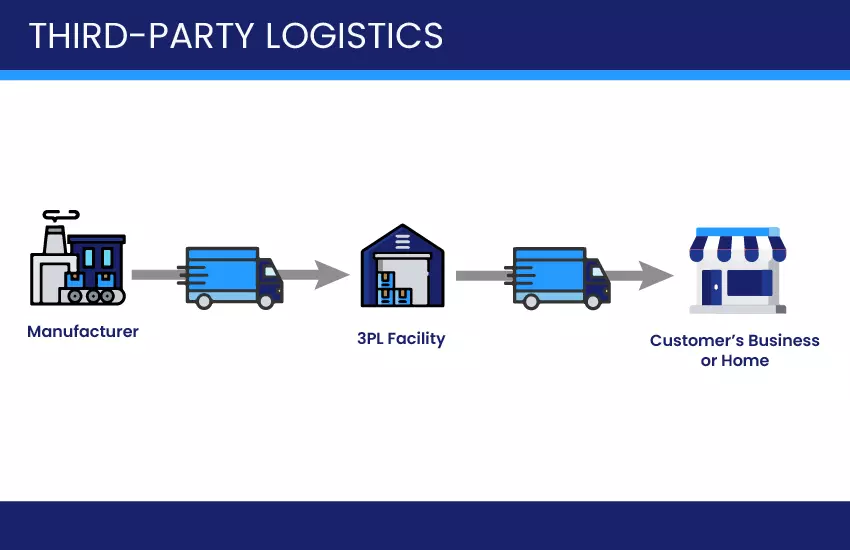 3pl-fulfillment-services