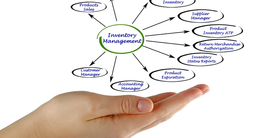 Inventory-Management