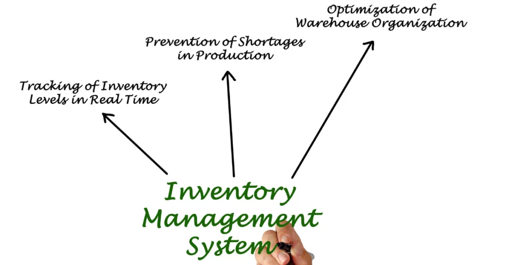 Warehouse and Inventory Management